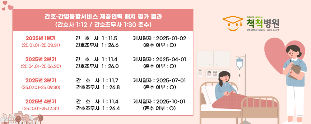 이벤트 배너 : 간호간병통합서비스2025
